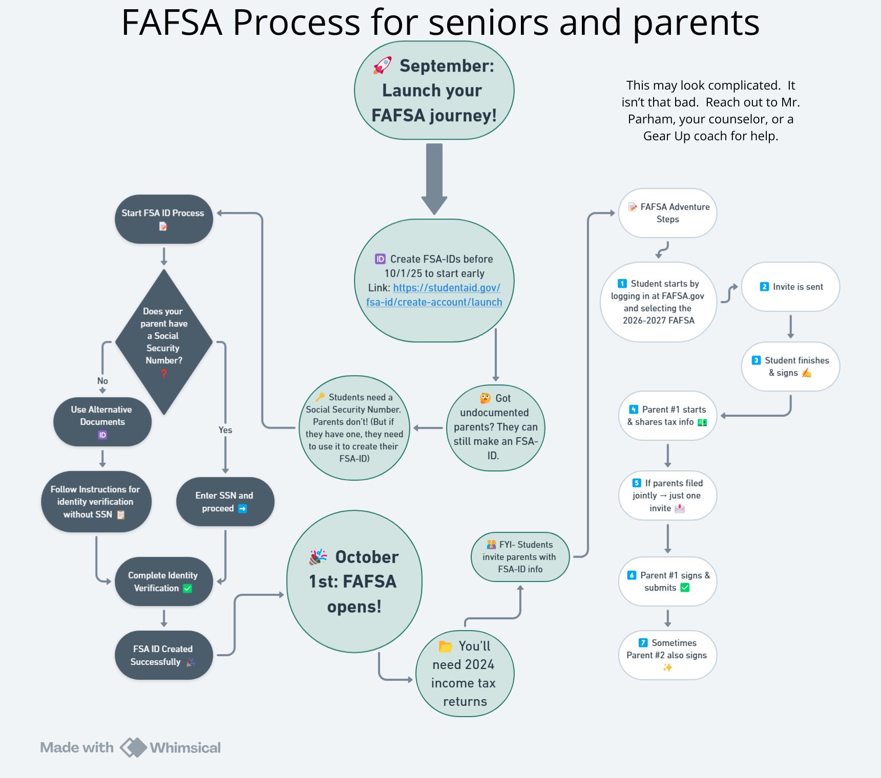 FAFSA Poster